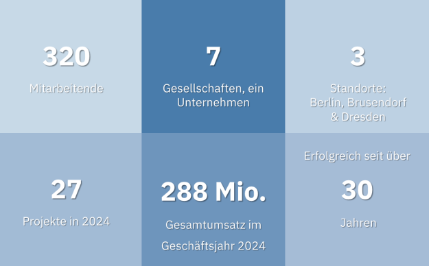 Kachel Zahlen Daten Fakten