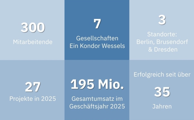 Kacheln