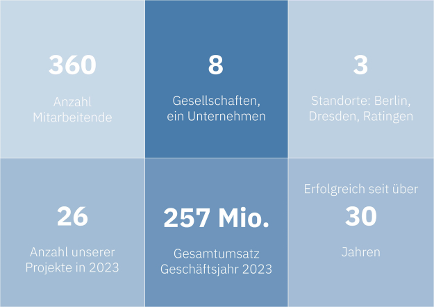 Infografik Zahlen u Fakten_2_kleiner.jpg