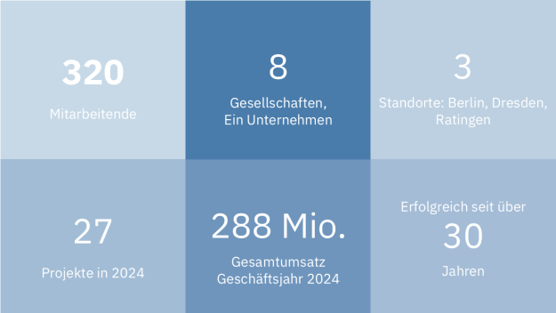 Grafik Zahlen Daten Fakten